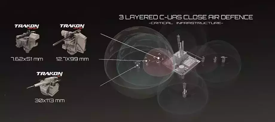 SYS Grup'tan Malezya'da Gövde Gösterisi: Yeni Nesil Anti-Drone Sistemi Uluslararası Arenada!